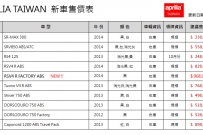 APRILIA 最新 12 月 新車價格表 !!